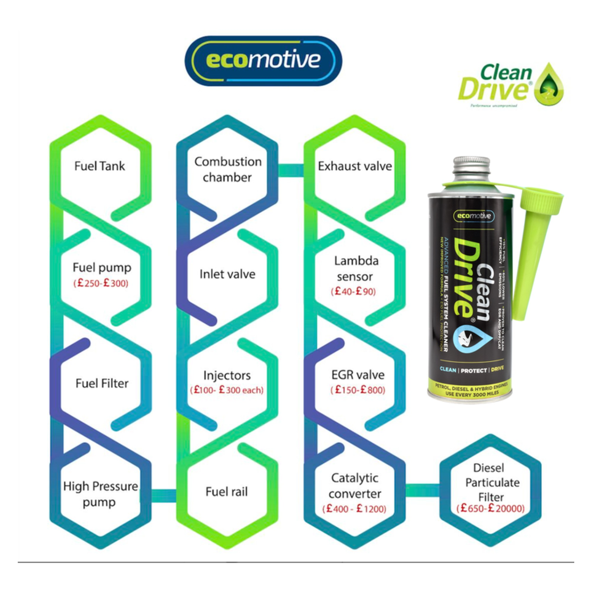 Ecomotive Clean Drive fuel system cleaner, 475ml, view 2
