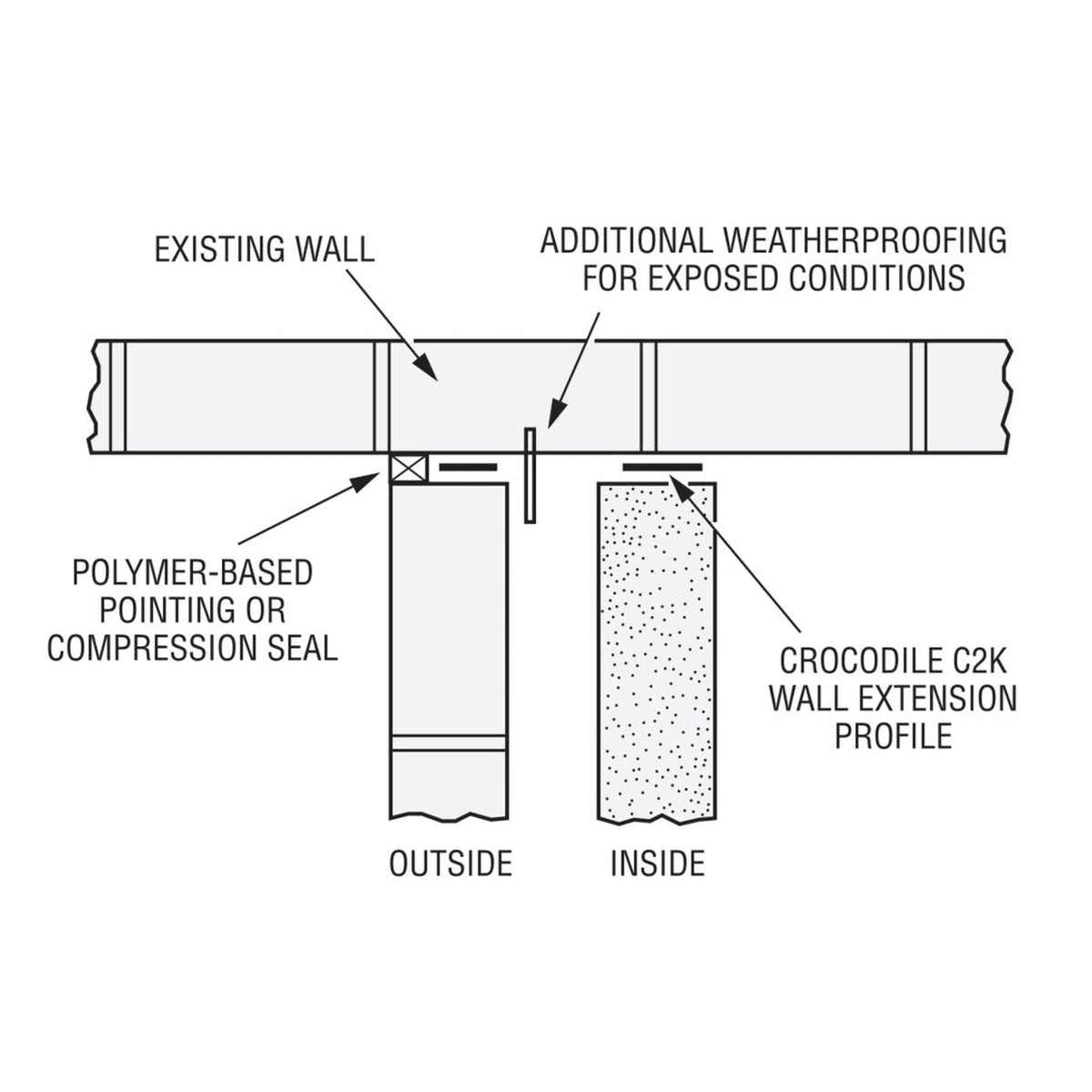 Simpson Strong-Tie stainless wall starter kit