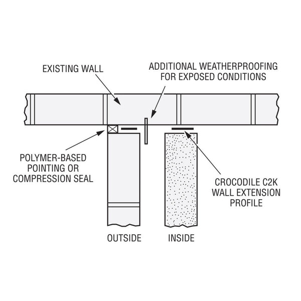 Simpson Strong-Tie stainless wall starter kit