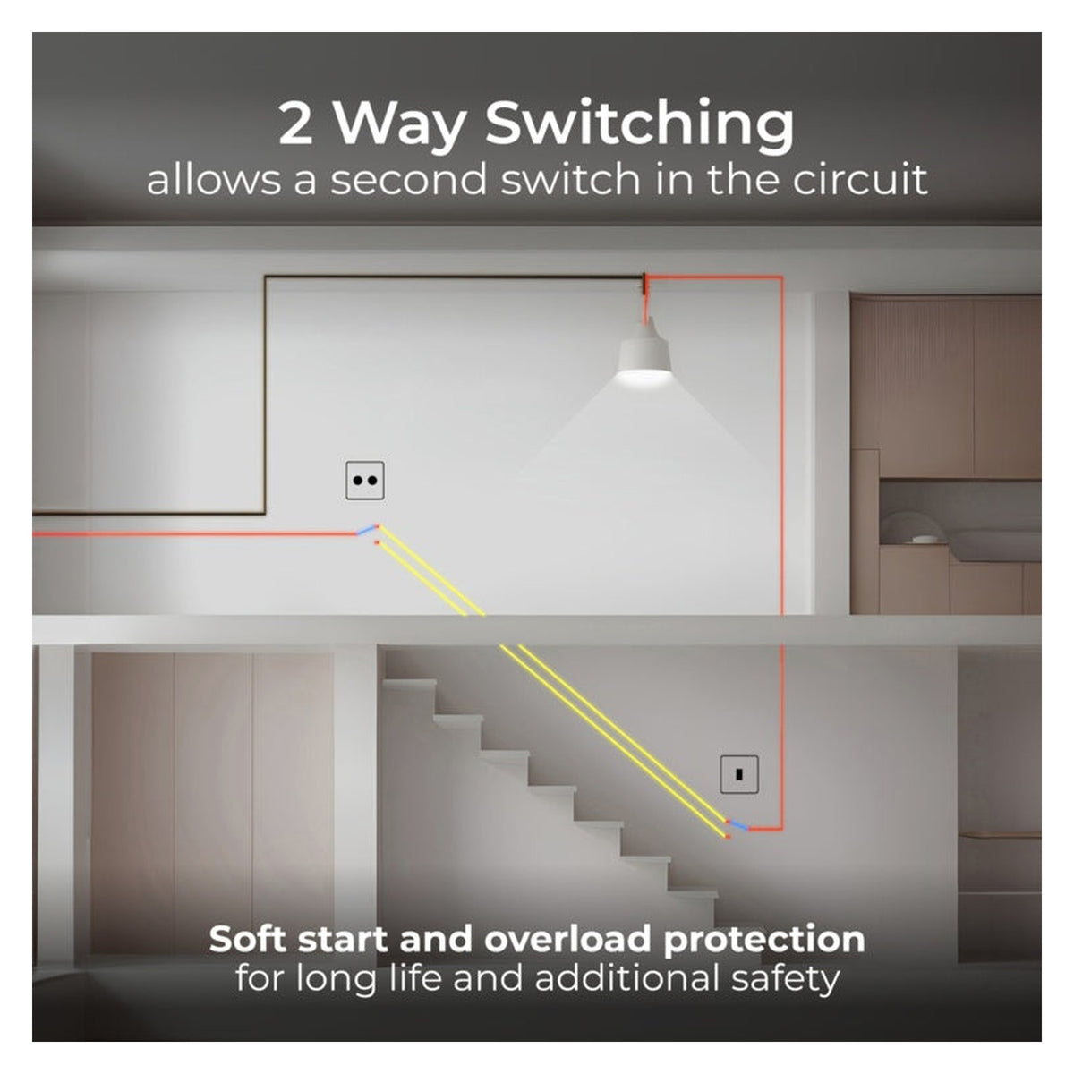 White Moulded Double 2 Way Dimmer Switch - 200w, view 6